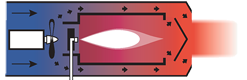 direct heater