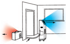 Tweedelige apparaten