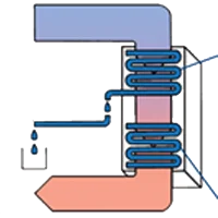 Adsorptie- of Condensatiedroger